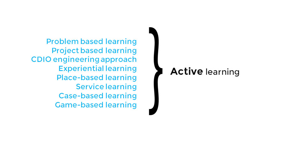 active_learning