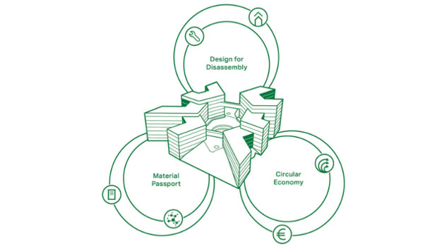 Building A Circular Future